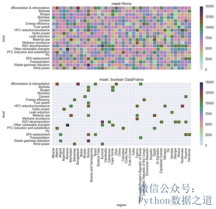 seaborn.heatmap参数介绍「终于解决」