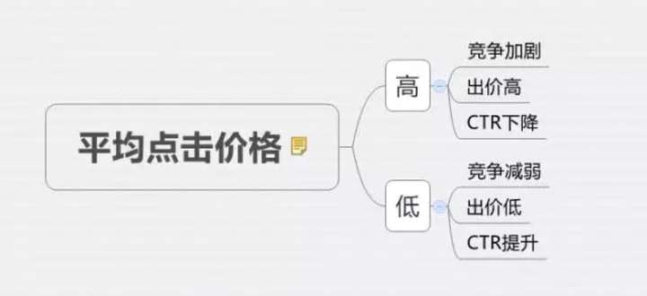 如何优化广告渠道投放策略 - 第3张 | 搜豪的那点事 如何优化广告渠道投放策略 - 第3张 | 搜豪的那点事