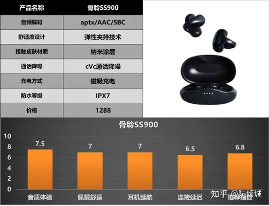 最全开放式蓝牙耳机选购指南：含南卡、韶音、cleer、索尼等开放式耳机