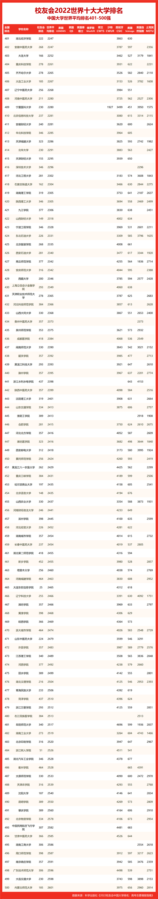 湖南大学排名一览表（湖南排前二十名的大学）