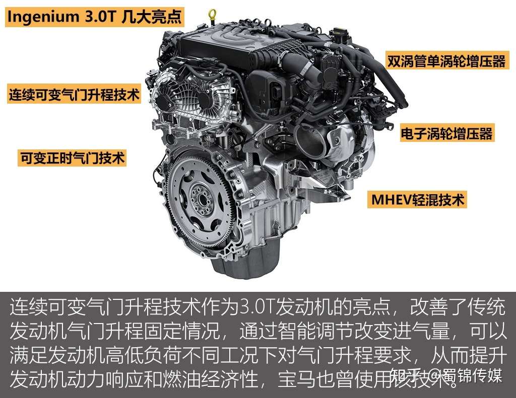 为何低调 捷豹路虎3 0t六缸发动机解析 知乎