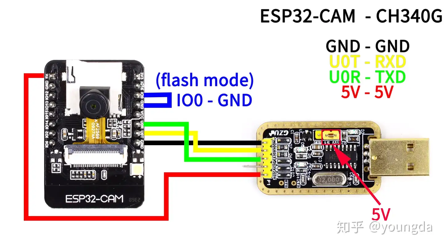 esp32-cam拍照上传云平台，http协议传输- 知乎