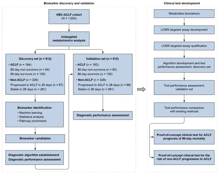 《LC-MS非靶向代谢组学研究流程及寻找Biomarker的经典案例》