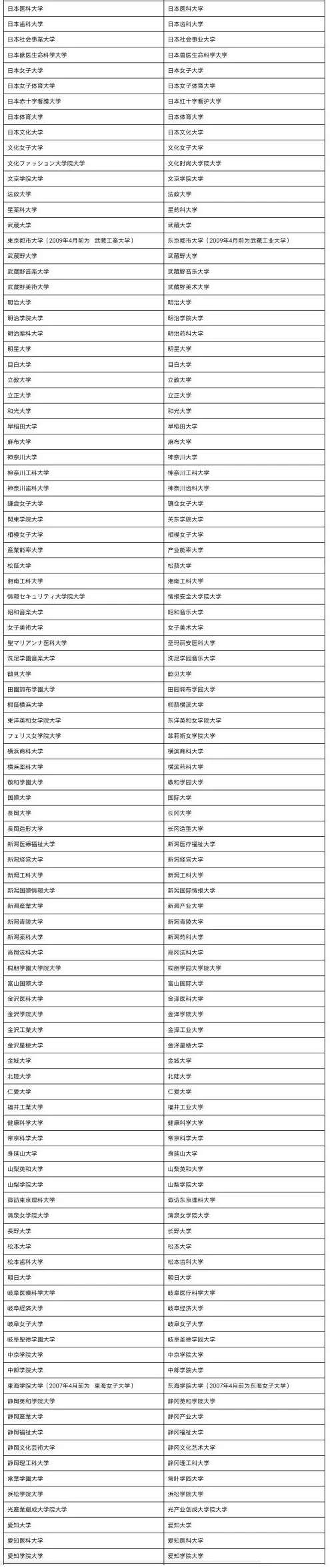 别被野鸡大学坑了 年中国教育部认可的日本院校有哪些 知乎