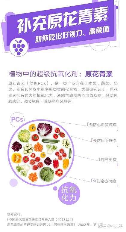 补充原花青素 助你吃出好视力 高颜值 知乎