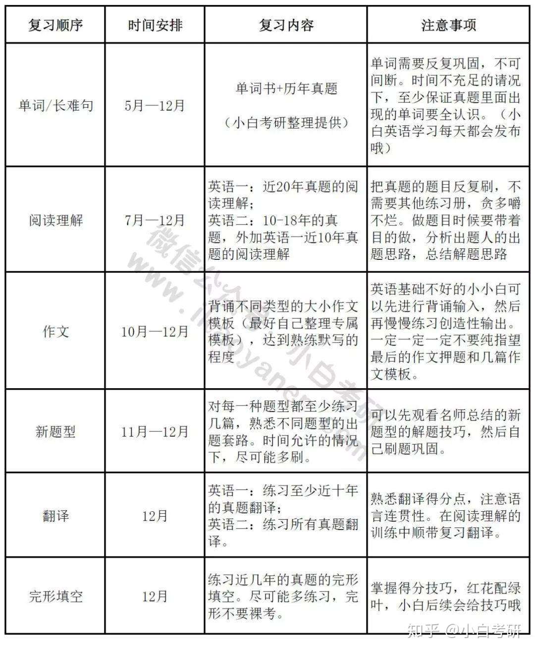 嘿 英语想考70分 抱歉 这是最低标准好吗 知乎