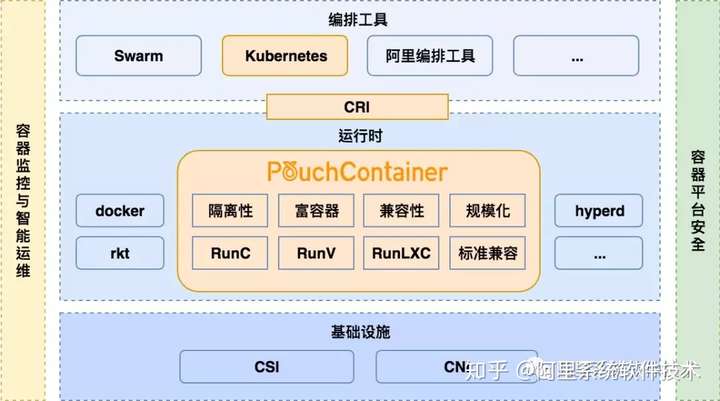 阿里巴巴 Sigma 调度和集群管理系统架构详解