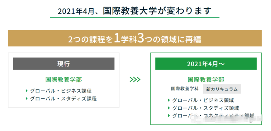 学部综合丨快 准 狠出愿第三弹 小众国公立东北 九州篇 知乎