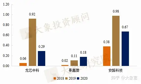 【芯片种类知多少】逻辑芯片_常用逻辑芯片的型号是什么