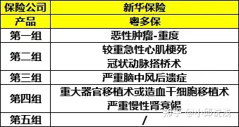 新華保險粵多保重疾險港澳通賠