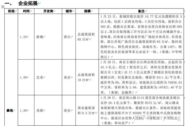 每周商业新闻一览（1.25-1.31）