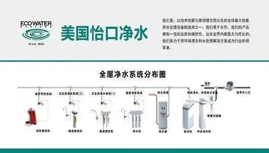 2021年净水器十大口碑排行榜