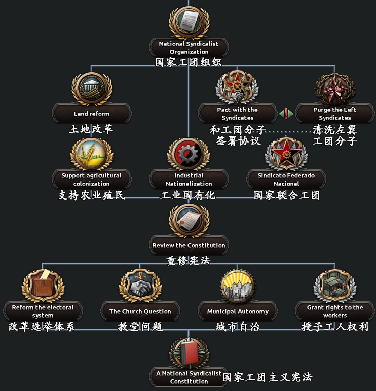 Spartakus开发报告 4 地图更新 中法阿三国设定 英国左翼 知乎