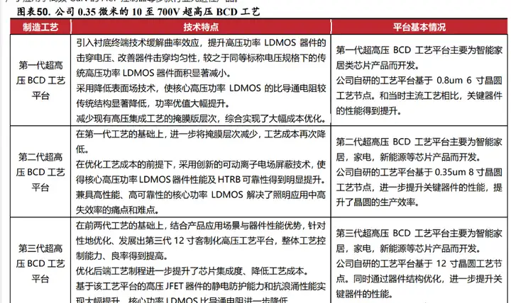 深耕模拟芯片，杰华特：产品结构优化升级，工艺平台行业领先