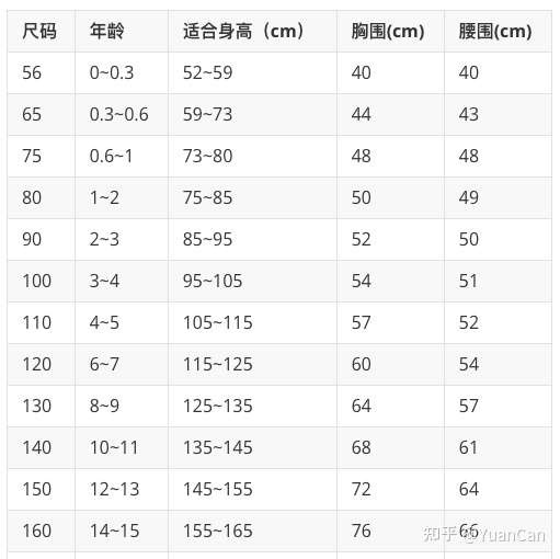 童装尺码对照表 知乎