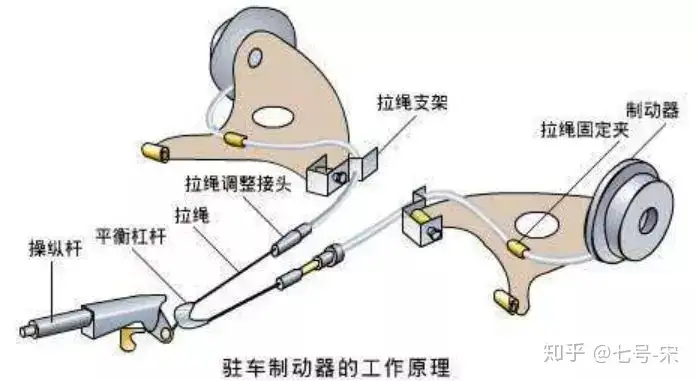 电子手刹起步时要手动释放吗，和机械手刹有什么区别？（汽车电子手刹起步会自动解除吗视频）