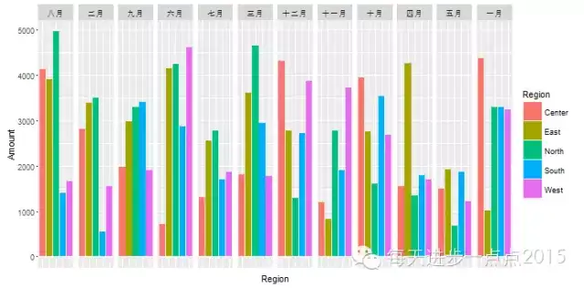 正規取扱店】 確認用1、5分 知乎 使用ggplot2绘制分面图形- 面 - www