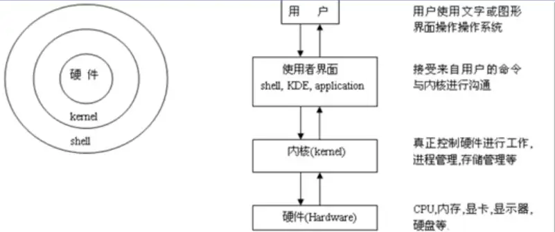 Shell编程入门 If判断 知乎