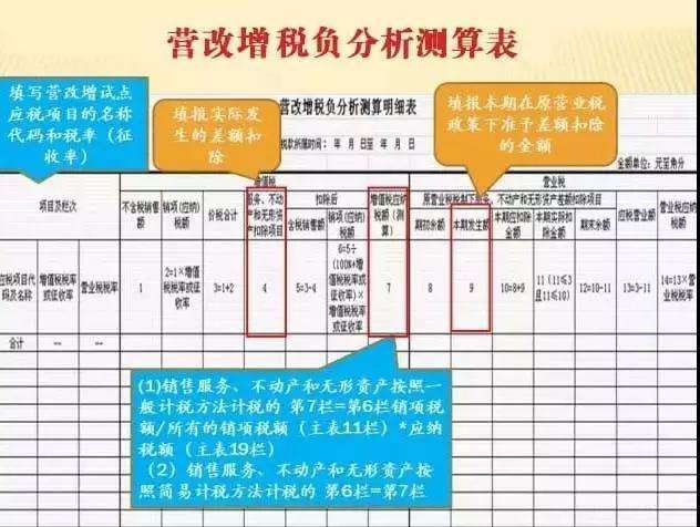 一般纳税人增值税申报 这里为大家讲全了 知乎