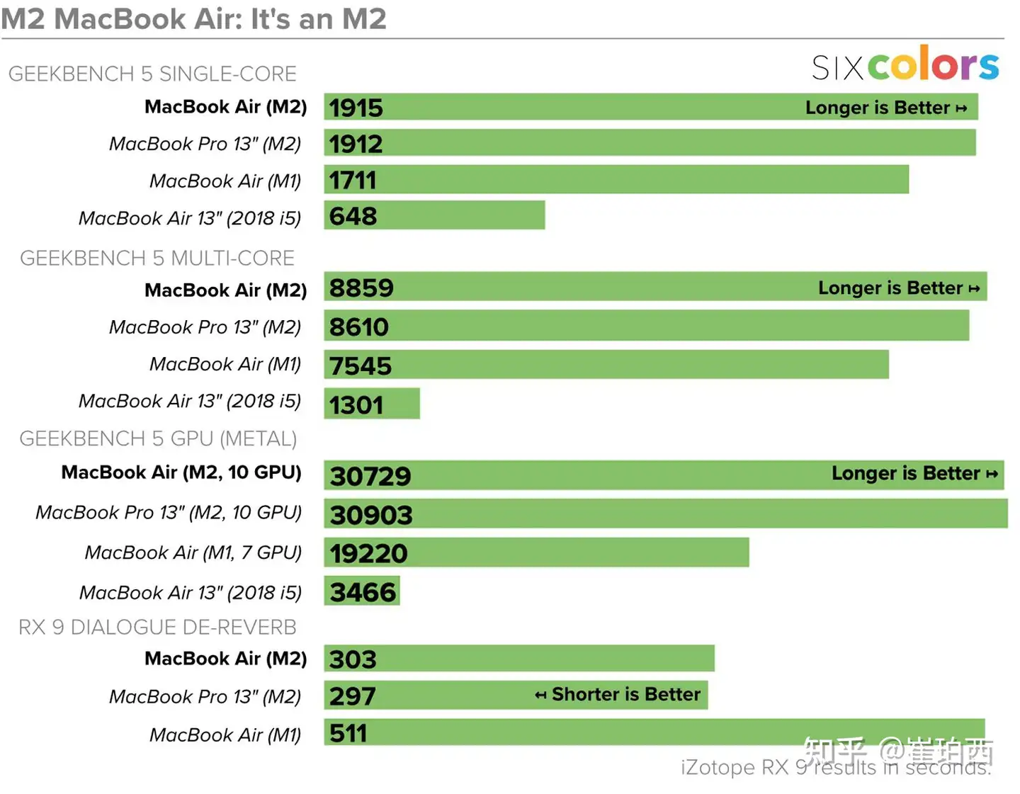 同梱不可】 MacBookAir2022 M2 13.6 M2 16GB256充7回100 ノートPC