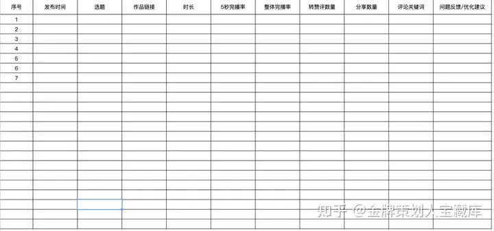 短视频运营最有用的表格（长期更新、建议mark住）