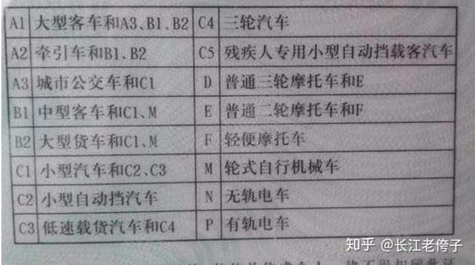 考過摩托車駕駛證的朋友都知道,摩托車駕駛證分為d照和e照,簡單劃分d