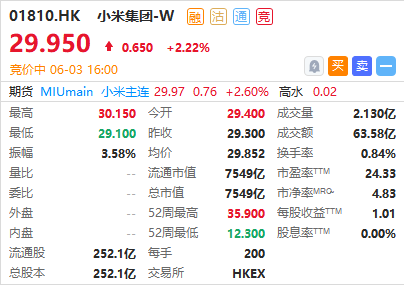 618首战告捷富时资金进场小米股价还要涨