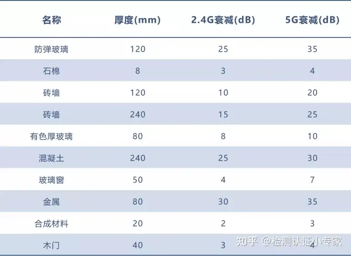 无线路由器及Wi-Fi组网指南(史上最全)