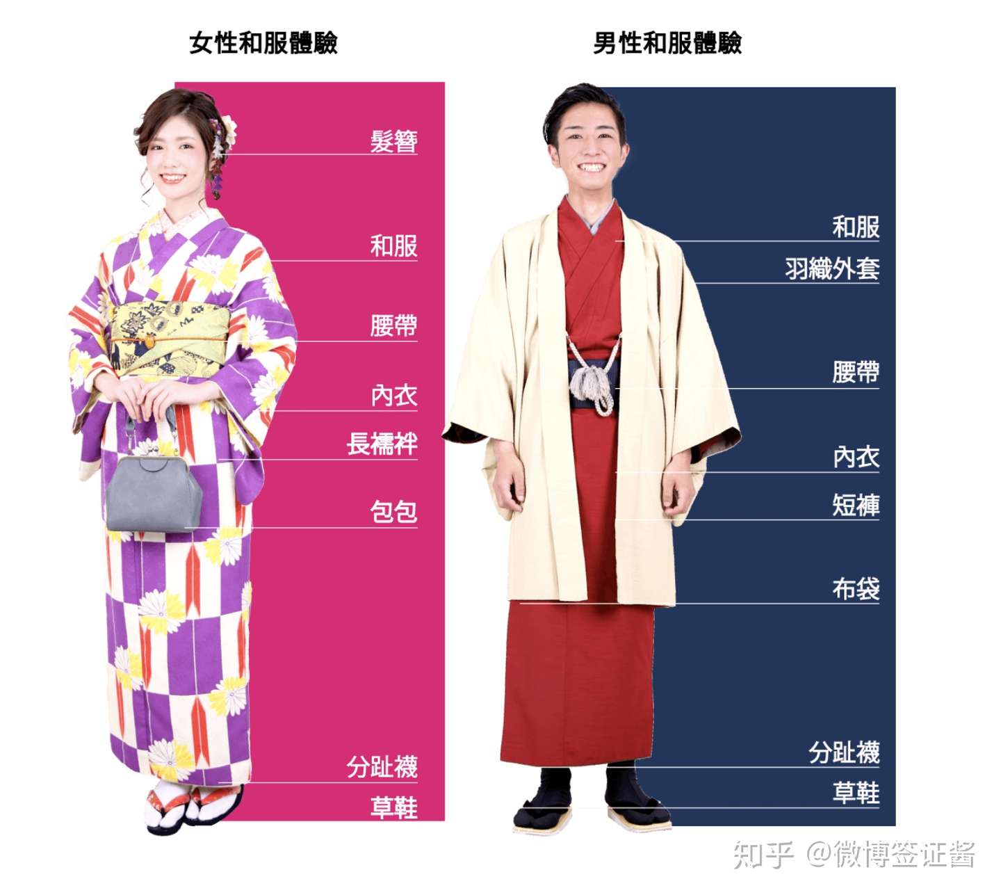 旅拍你最美 干活教你如何挑和服 知乎