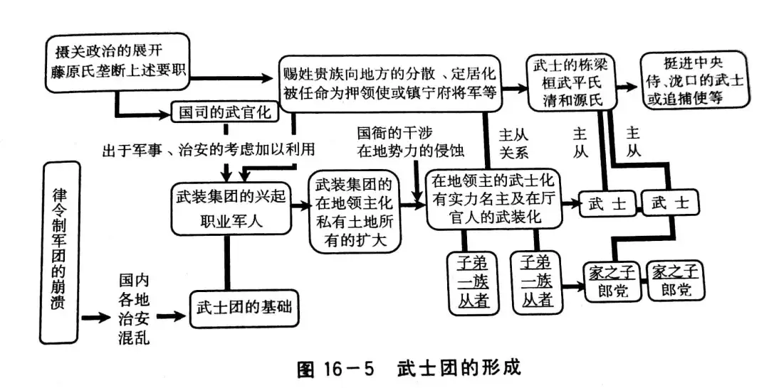 律令国家的式微——平安时代：律令国家的衰亡- 知乎