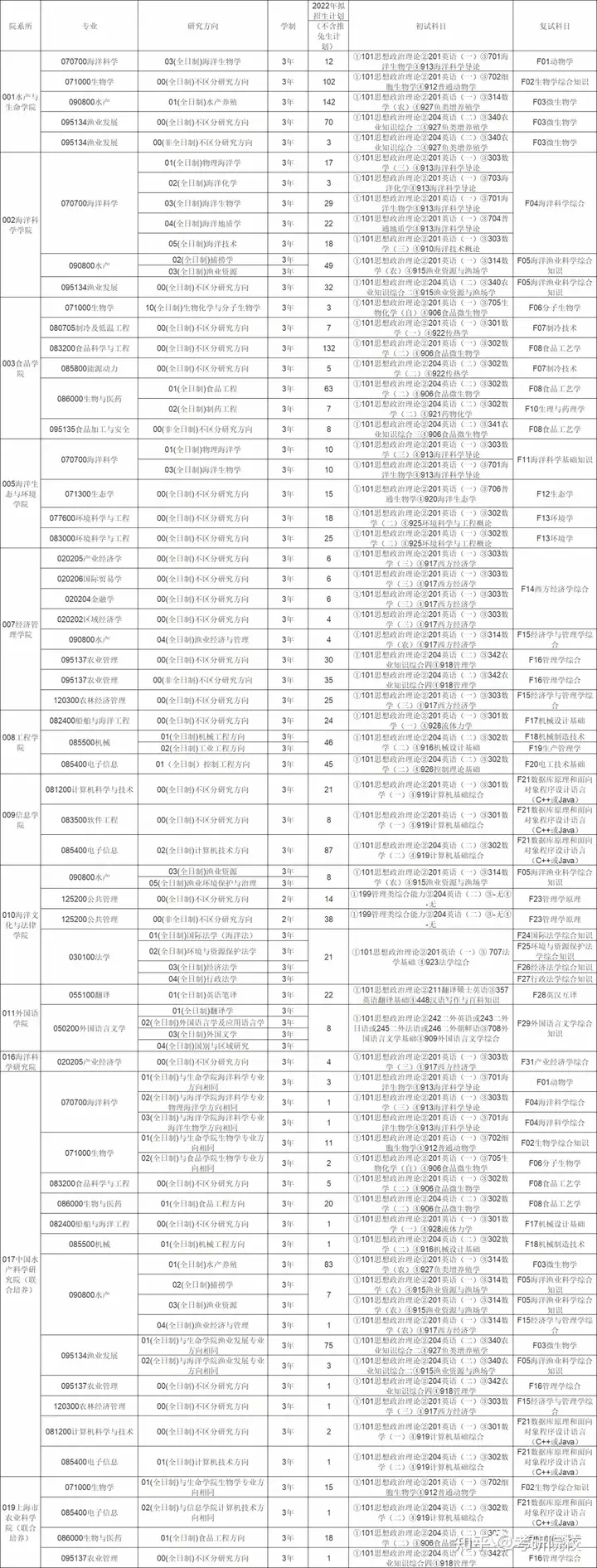 怎么可以错过（上海海洋大学研究生院-首页）上海海洋大学研究生院 第3张