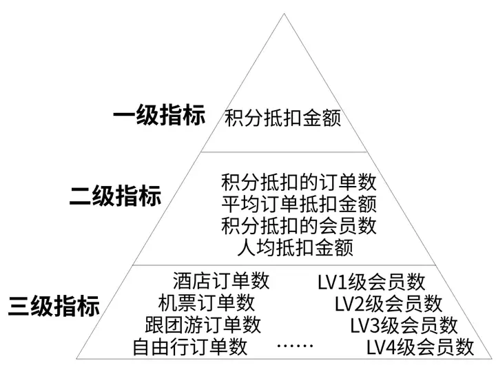 如何做数据看板？数据看板工具—九数云插图1