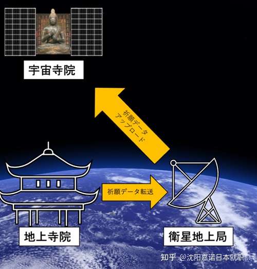 日本要建全球第一座太空寺庙 知乎