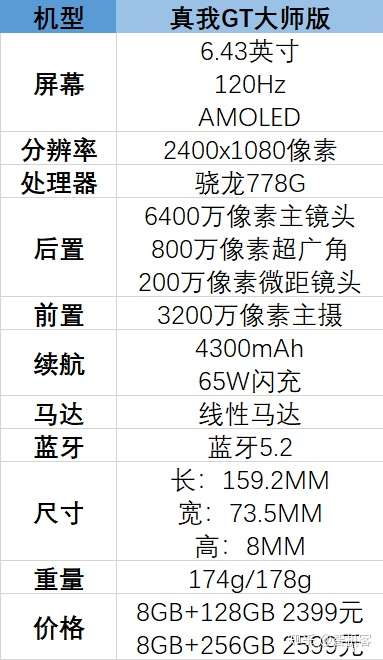 真我gt大师版参数配置详细参数
