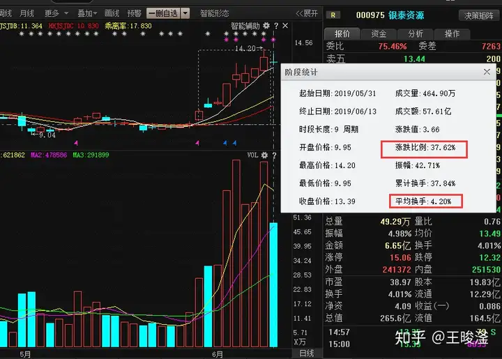 一大早起来再次深度分析银泰资源