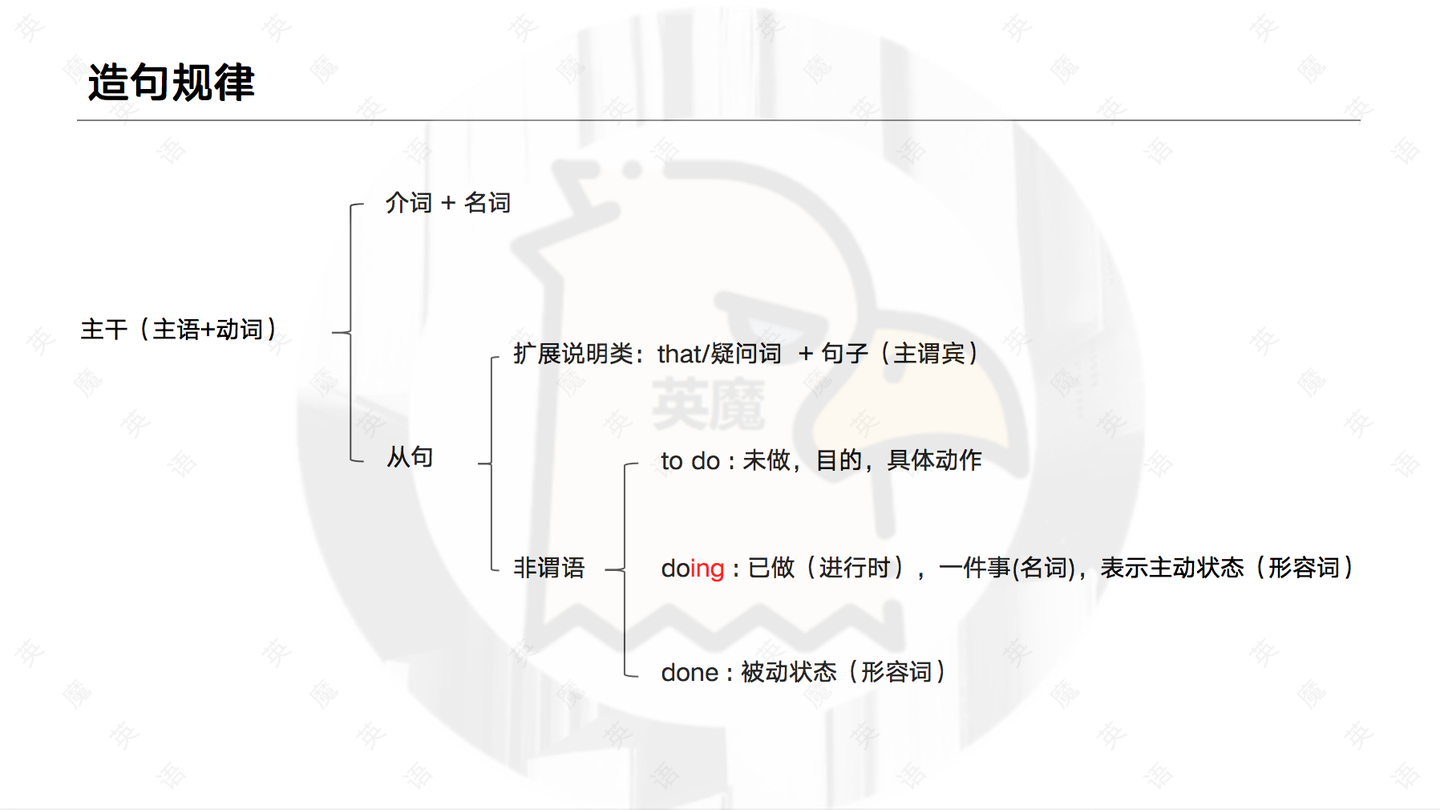 怎样从英语学渣变成英语学霸 知乎