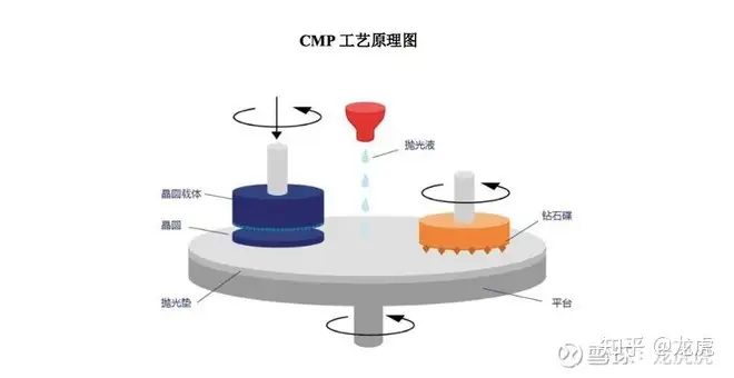 鼎龙股份-业绩即将爆发的半导体材料股