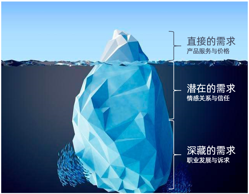 客户管理crm哪个好,客户关系crm系统的,crm客户关系管理软件哪家好