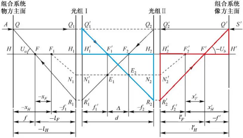 工程光学（六）——几何光学（进阶） - 知乎