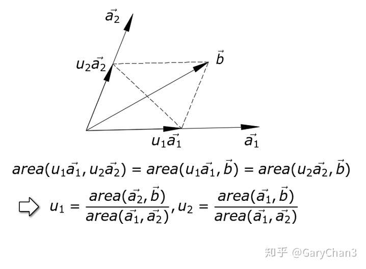 如何理解克拉默法则