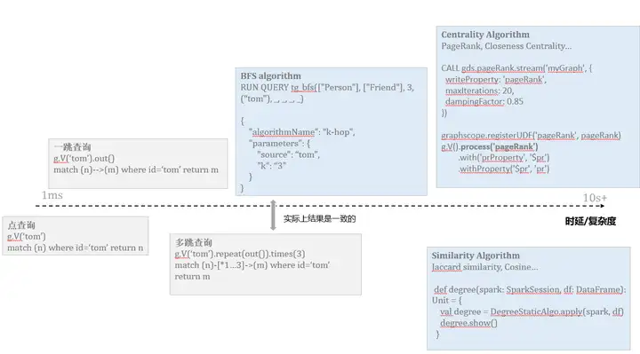 从零开始学Graph Database：什么是图[通俗易懂]