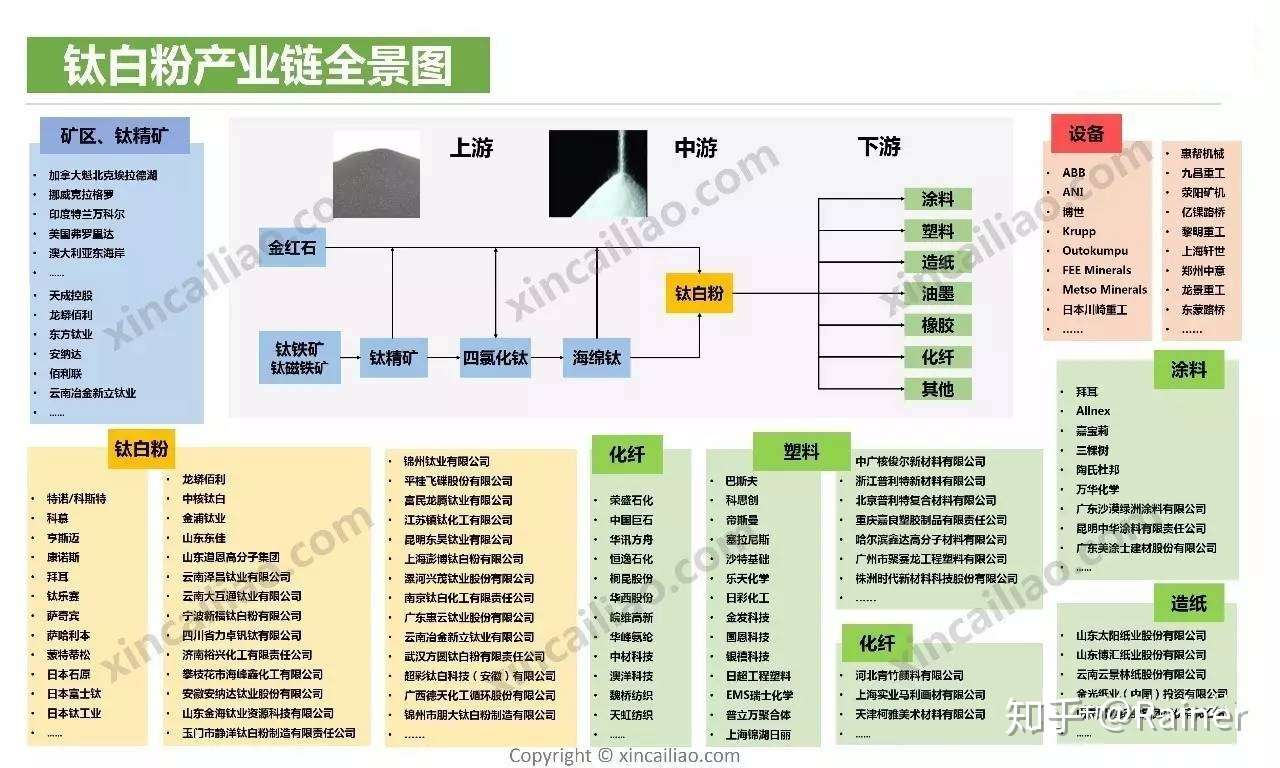 100个产业链全景图(图49)