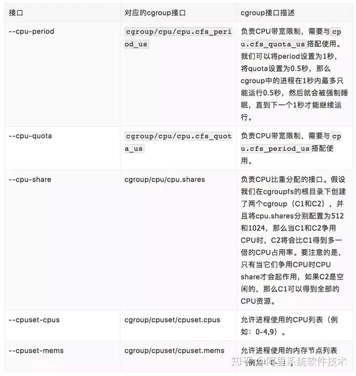 技术解析系列 | 阿里 PouchContainer 资源管理探秘