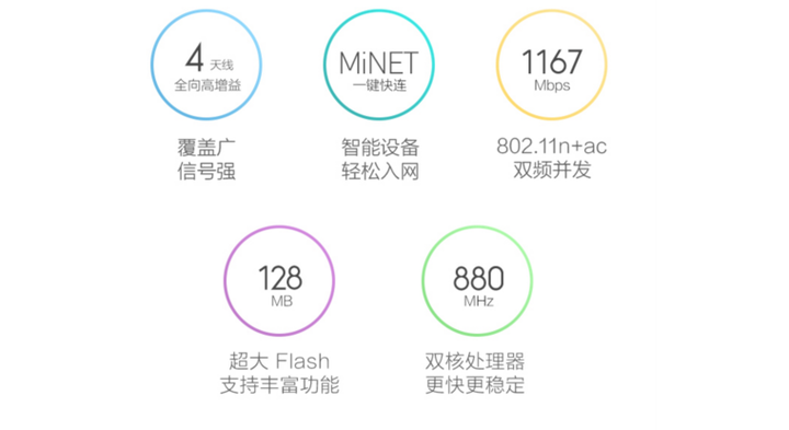 如何选择无线路由器?