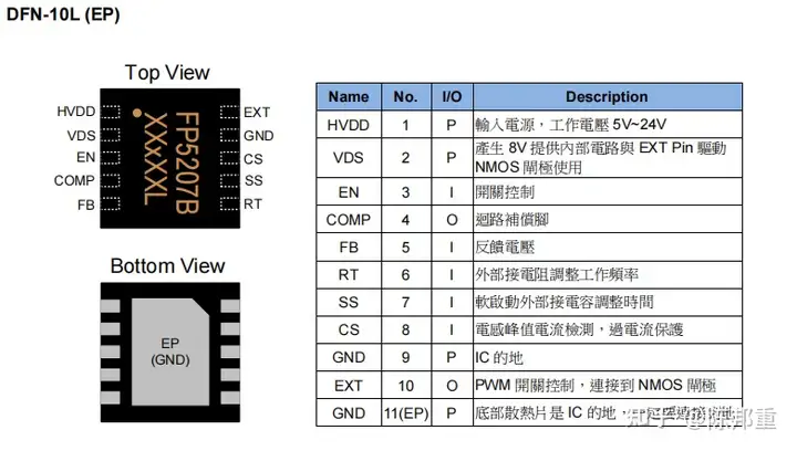 FP5207B：带软启动工作频率可调DC-DC升压IC