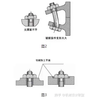 例如,在鑄件或鍛件等未加工表面上安裝螺栓時,常採用凸臺或沉頭座等