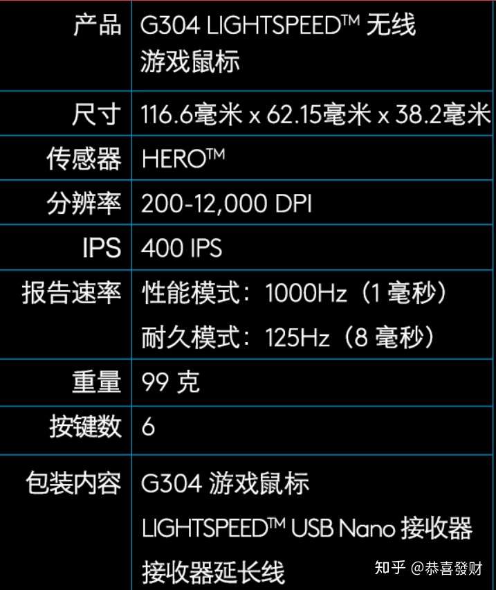2020游戏鼠标推荐？游戏鼠标额哪些品值得值推荐的呢