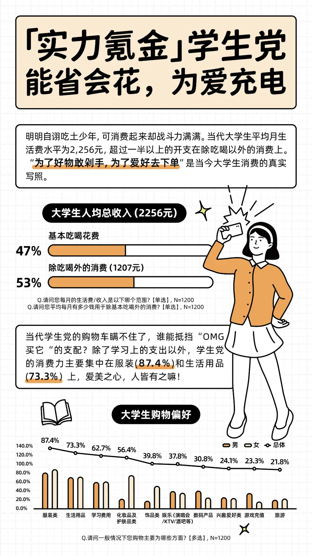 宿舍改造 服饰穿搭 淘宝拍照成为大学生偏爱找同款的流行方式 知乎