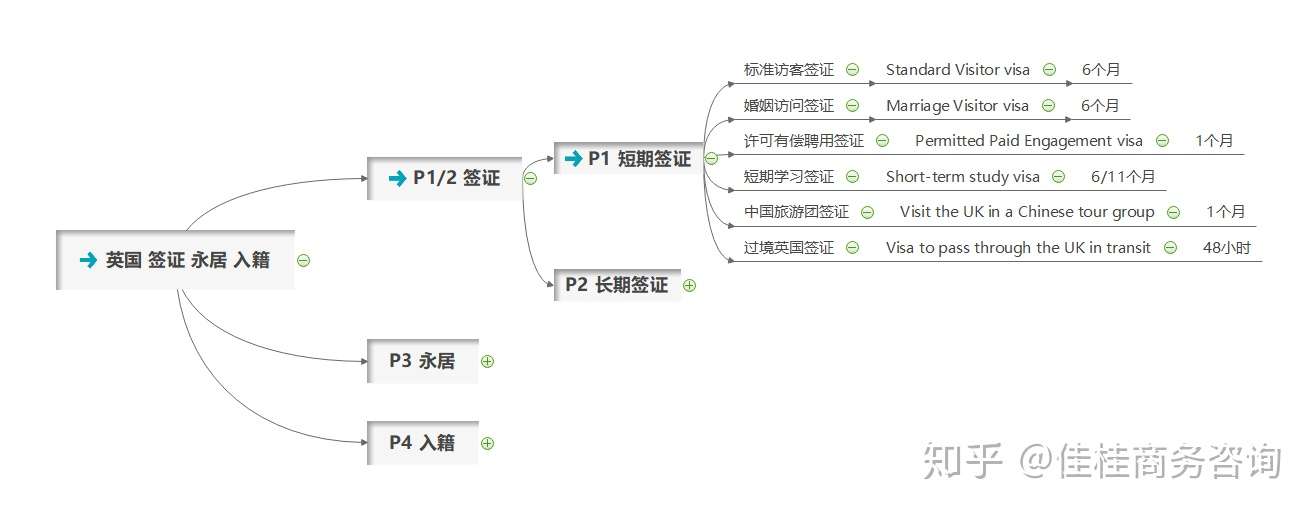 英国签证永居入籍全指南 短期签证p1 知乎