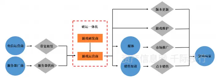 游戏行业发展研究报告